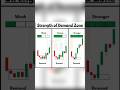 How to Identify Weak, Strong & Stronger Demand Zones in Forex Trading? #forex #demand #zone #trading