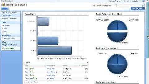 SmartTools.Charts BETA2
