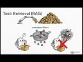 12- Robust Generative AI Engineering Systems and Strategies