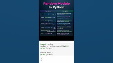 random – Random number generation | #python #trending  #programminglanguage #coding #computerscience