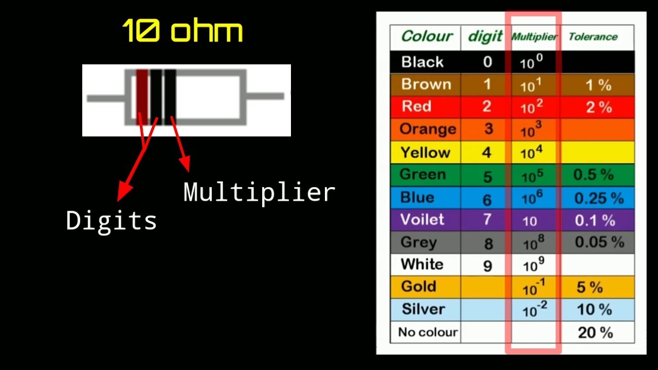 How Much Heat Does A 10 Ohm Resistor Produce?