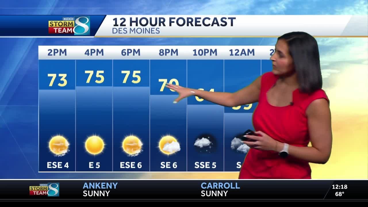 Iowa weather: Another sunny day before rain chances return Wednesday ...