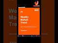 Nigeria Market Update 2026: Food Prices, Imports & Weekly Trends Explained #vauxmart #news #tips