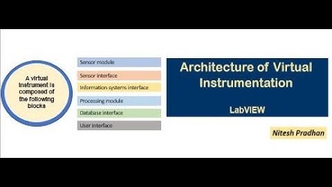 Architecture of Virtual Instrumentation LabVIEW