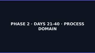 CH2 V1 PMP 60Day Plan
