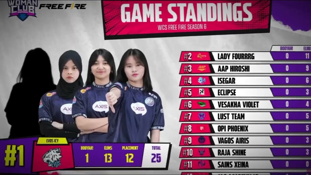 full match game 3 wcs free fire season 6 _ GRAND FINAL DAY 3