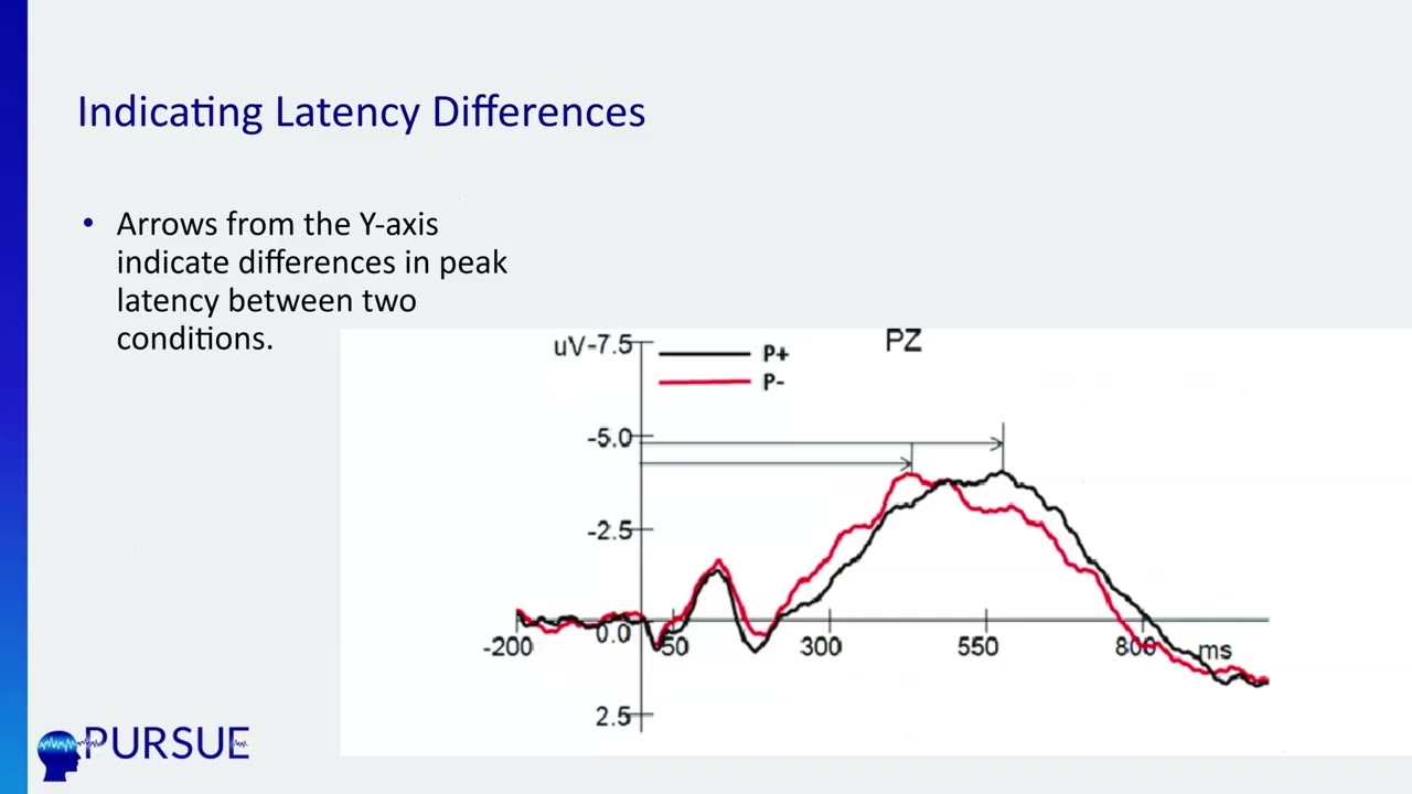 Передача данных ERP