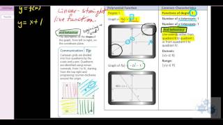 FM 30 6.1 Graphs of Polynomial Functions