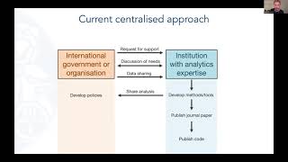 Decentralising outbreak analytics - Adam Kucharski