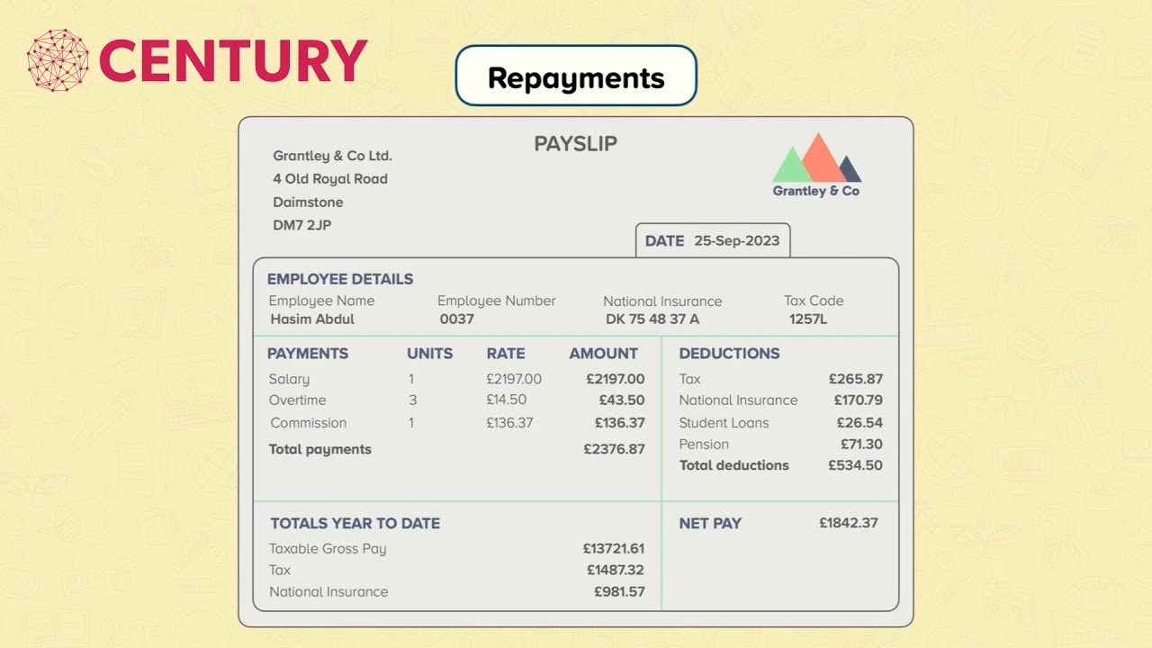 Student Loans | Mathematics