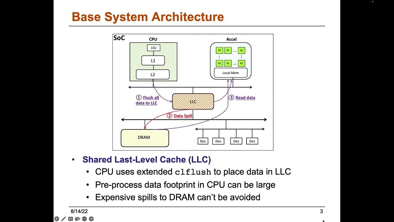 CASPHAr: Cache-Managed Accelerator Staging and Pipelining in ...