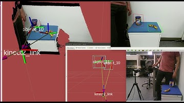 6D Object Pose Estimation with Robotic Operating System (ROS)