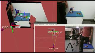 6D Object Pose Estimation with Robotic Operating System (ROS)