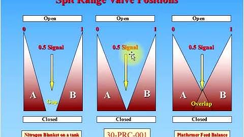 Instrumentation and control Training - What is split control system? How does its work?