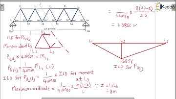 Concept of I L D  for truss and problem on ILD for Warren truss - Rolling Loads and Influence Line