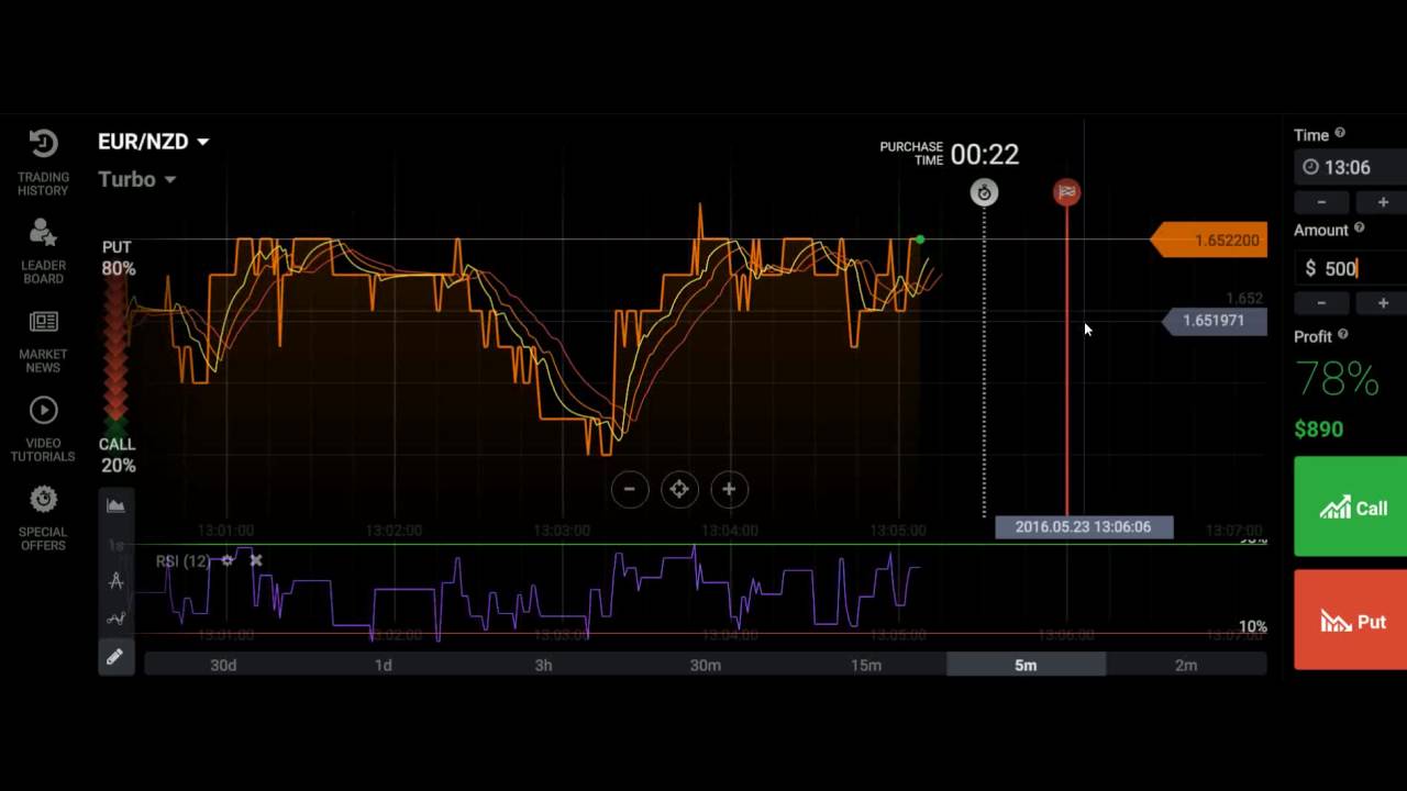 BLW Turbo Strategy – Best Turbo Masterclass