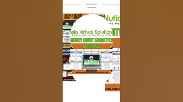 SEO Rankings Boost with Money Robot Diagrams! 🏆 #social #business #socialtool #seo #windows