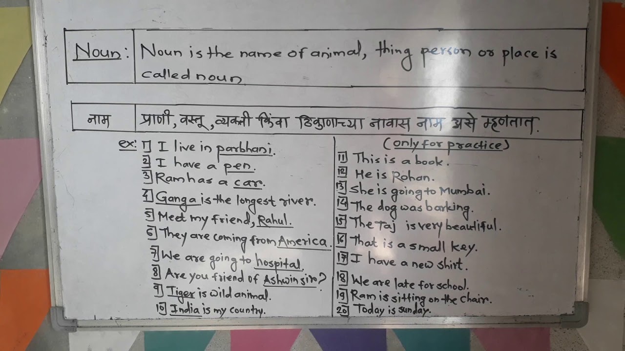 Tejaswini Coaching Classes (Brief information about noun, pronoun and