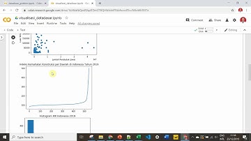 Visualisasi Data Dasar DAU