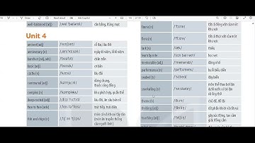 Tiếng Anh 9 Global Success - Tổng Hợp Toàn Bộ Từ Vựng Ôn Thi Học Kì - Glossary - Unit 1-12