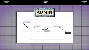 Setting Up Payments || Shopify Academy