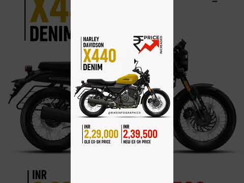 Harley-Davidson X440 Denim