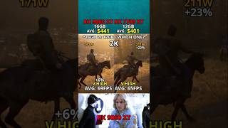 RX 7700 XT vs RX 9060 XT — Which One Actually Wins? 2K Test #benchmark #pcgaming #gpu