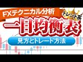 【未来が読める？】一目均衡表の使い方と３つのトレード手法を解説！