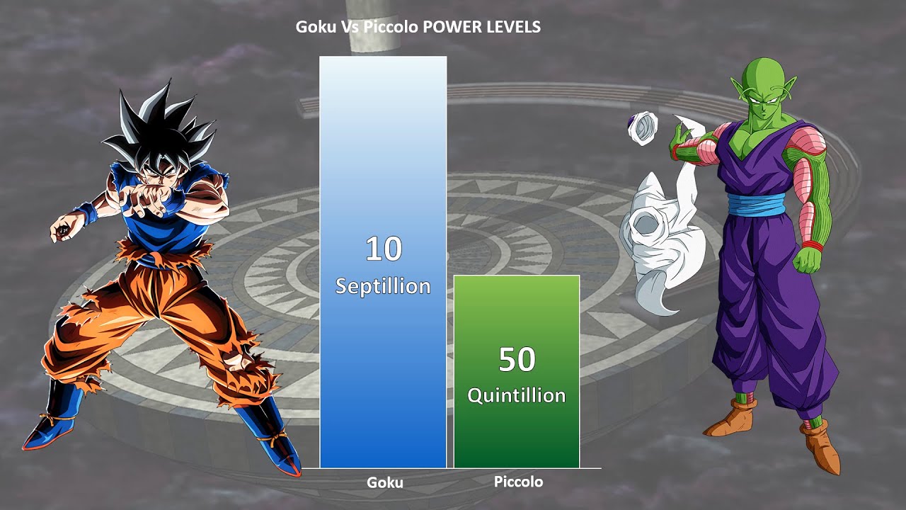 GOKU vs PICCOLO POWER LEVELS 2021 🔥 ( Dragon Ball Power Levels ) YouTube