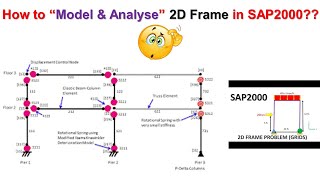 2D Frame Analysis in SAP2000 / Analysis of 2D Frame in SAP2000