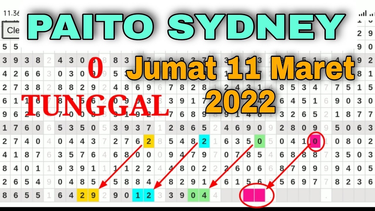 PAITO SYDNEY JUMAT 11 MARET 2022 PAITO SDY HARI INI PAITO WARNA