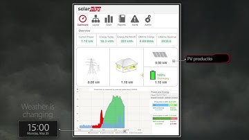 Monitoring Demo of the SolarEdge StorEdge Solution with Backup Power (for North America)