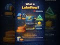What is Lakeflow? (Databricks Lakeflow)