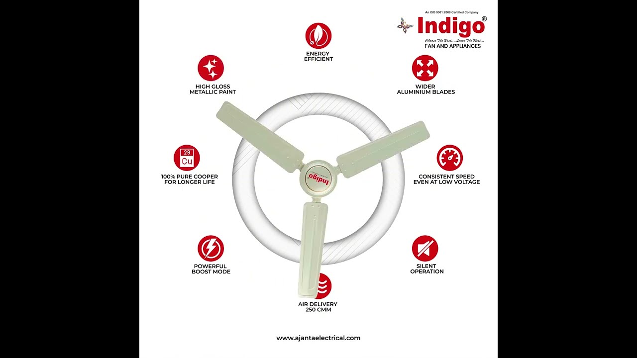 Energy Efficient Fans by Indigo