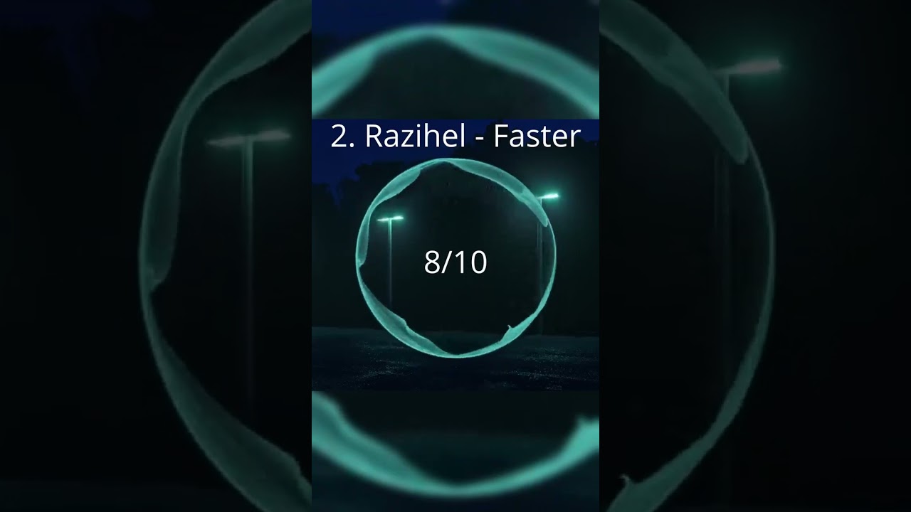 Ranking Phonk on NCS 