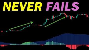 These MACD Settings NEVER FAIL! [Impossible to Lose with THIS Strategy!]