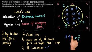 Lenzs Law Examples Emi Physics Khan Academy