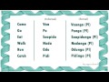 Apprenez le tamoul grce  langlais  mots simples 02