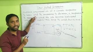 Dew point temperature in Hindi