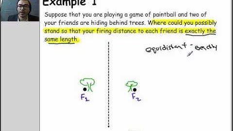 Locus III (Equidistant from two points)