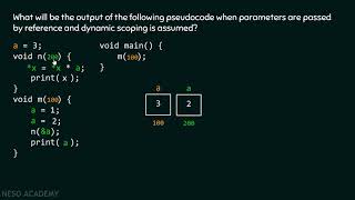 Static and Dynamic Scoping Solved Question 2