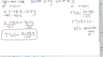 1050: 4.1 Inverse Functions