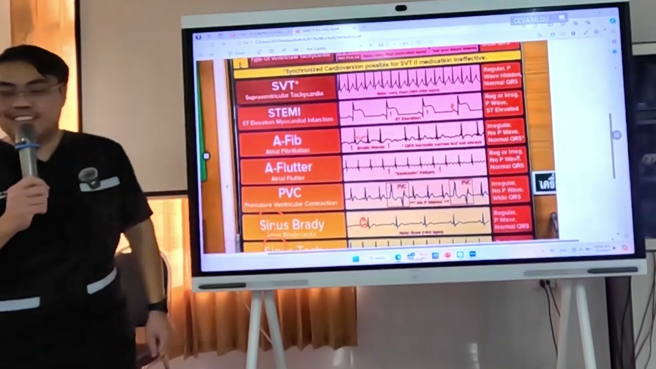 อัพเดตการปั๊มหัวใจขั้นสูงผู้ใหญ่ACLS โดยอาจารย์บอม หมอฉุกเฉิน บรรยายที่หลวงพระบาง ทีมแพทย์ไทยอาสา