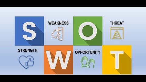 SWOT Analysis | Sir. Josh - Video Lesson