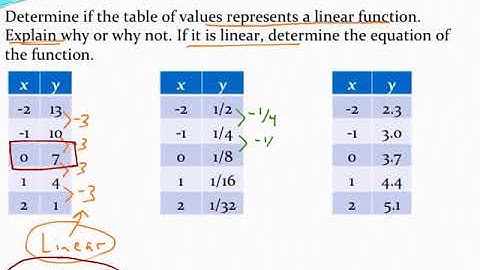 Determining if a table of values represents a linear function (and writing the equation)