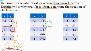 Determining if a table of values represents a linear function (and writing the equation)