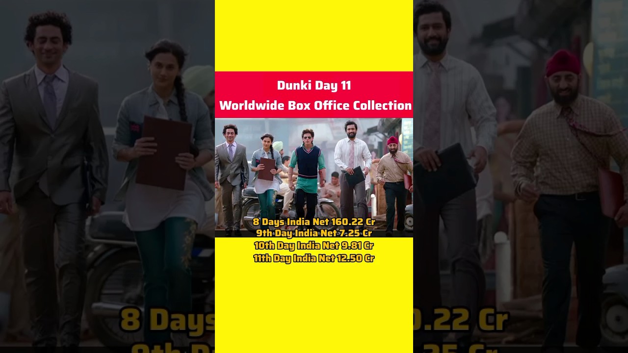 Dunki Box Office Collection | Dunki 10th Day Collection, Dunki 11th Day Collection, Dunki Collection