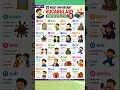 20 most asked vocabulary starting with letter B in ssc and banking exams🔥