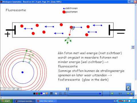 Video: Verschil Tussen Fluorescentie En Fosforescentie