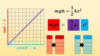Lesson 1.2 Linearizing Graphs
